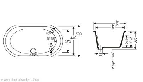 USP 80