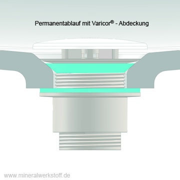 Zeichnung Ablaufganitur Varicor